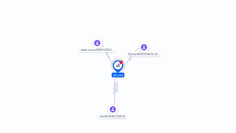 Cartographie gratuite de SCI M4