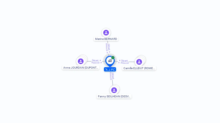 Cartographie gratuite d'A.J.P.L.