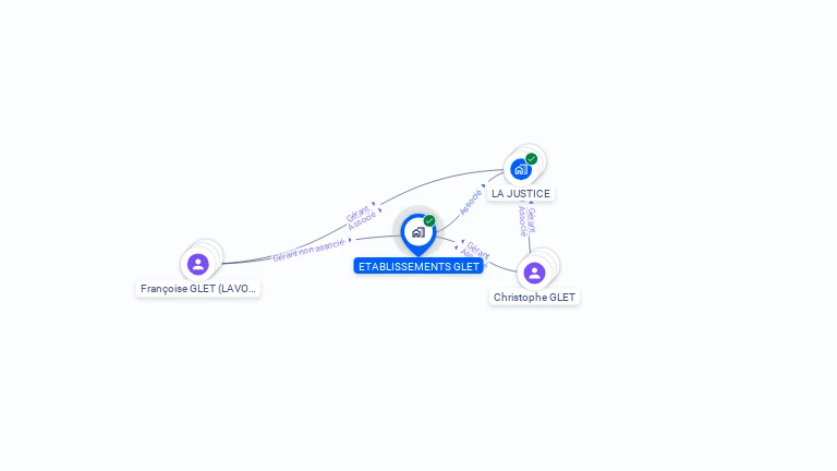 Cartographie gratuite d'ETABLISSEMENTS GLET