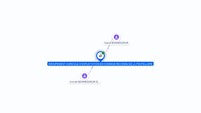 Cartographie gratuite de GAEC DE LA POUTELLIERE
