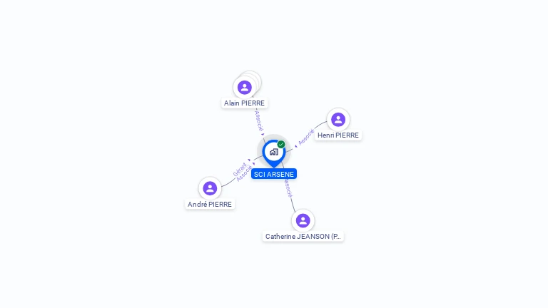Cartographie gratuite de SCI ARSENE