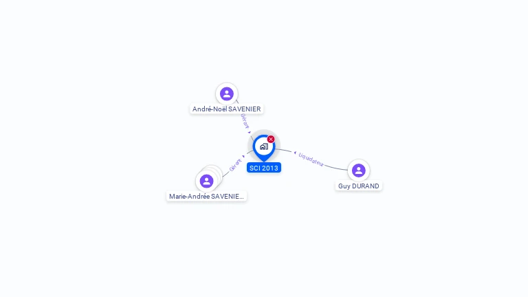 Cartographie gratuite de SCI 2013