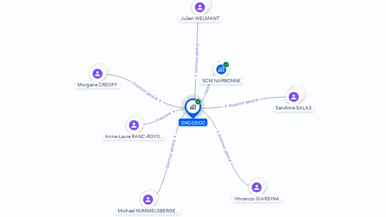Cartographie gratuite d'ONCODOC