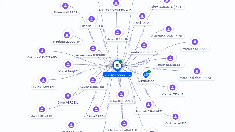 Cartographie gratuite de GFA LA ROQUETTE