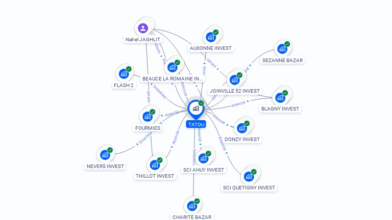 Cartographie gratuite de TATOU