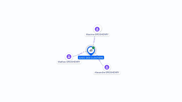 Cartographie gratuite de GAEC DES CLOUTIERS