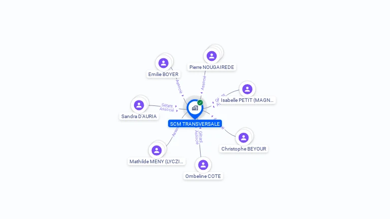 Cartographie gratuite de SCM TRANSVERSALE