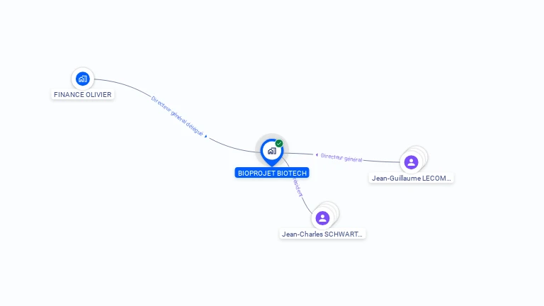 Cartographie gratuite de BIOPROJET BIOTECH