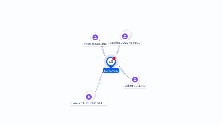 Cartographie gratuite de SCI CAGIL