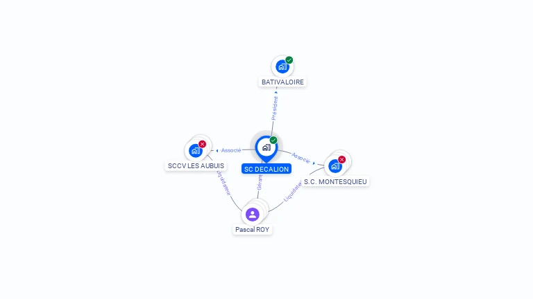 Cartographie gratuite de SC DECALION