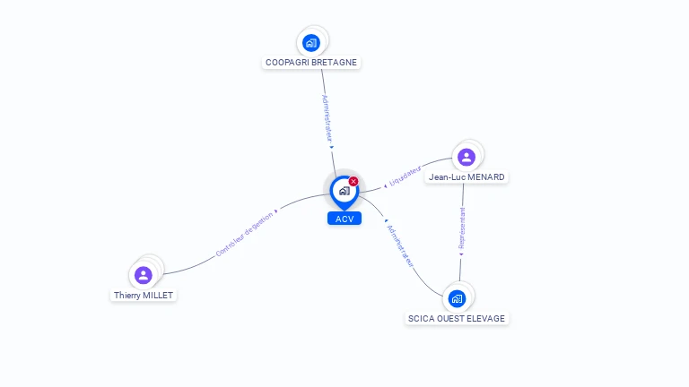 Cartographie gratuite d'ACV
