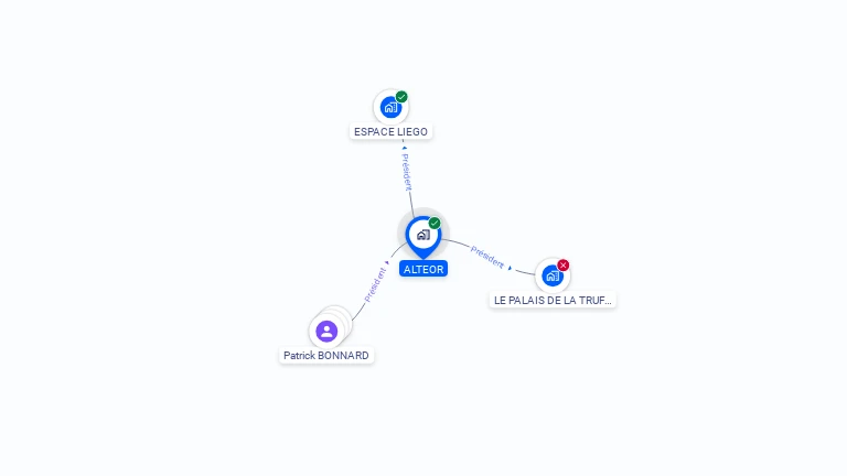 Cartographie gratuite d'ALTEOR