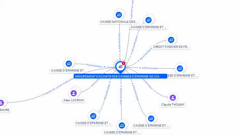 Cartographie gratuite de GROUPT ACHATS CAISSES EPARGNE OD@CIA