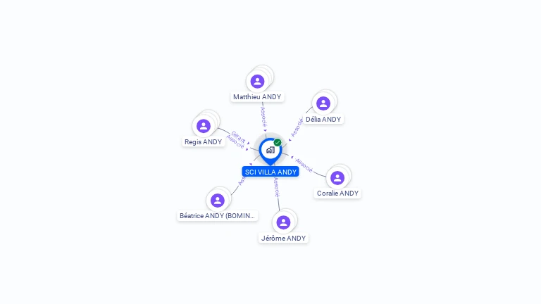 Cartographie gratuite de SCI VILLA ANDY
