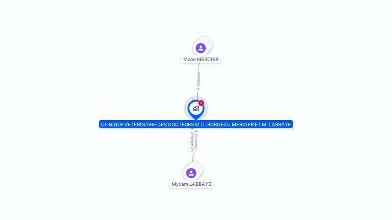 Cartographie gratuite de SOC DRS M.LABBAYE ET M.C MERCIER