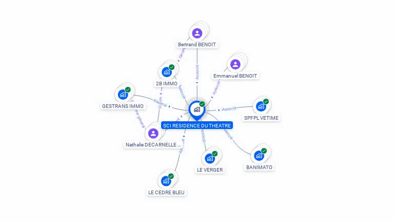 Cartographie gratuite de SCI RESIDENCE DU THEATRE