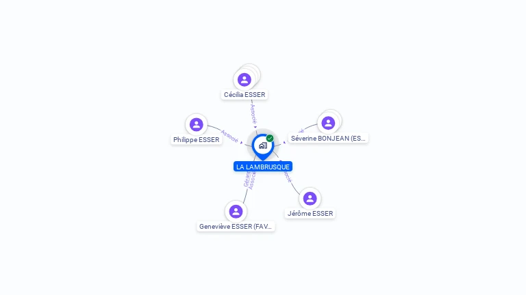 Cartographie gratuite de LA LAMBRUSQUE