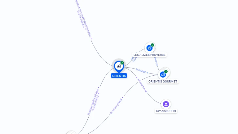 Cartographie gratuite d'ORIENTIS
