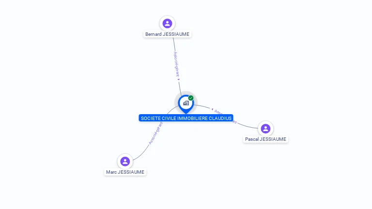 Cartographie gratuite de SCI CLAUDIUS