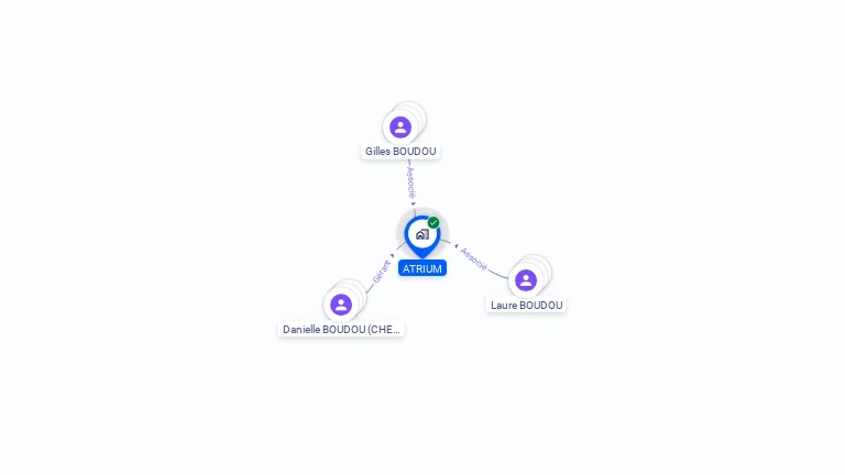 Cartographie gratuite d'ATRIUM