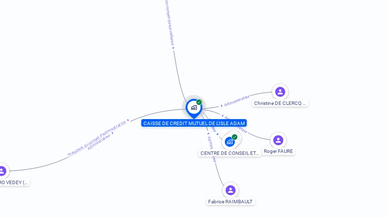 Cartographie gratuite de CAISSE CREDIT MUTUEL DE L'ISLE ADAM