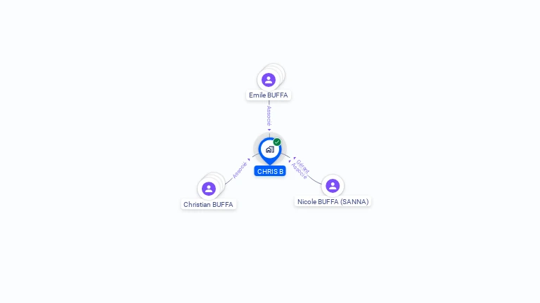 Cartographie gratuite de CHRIS B