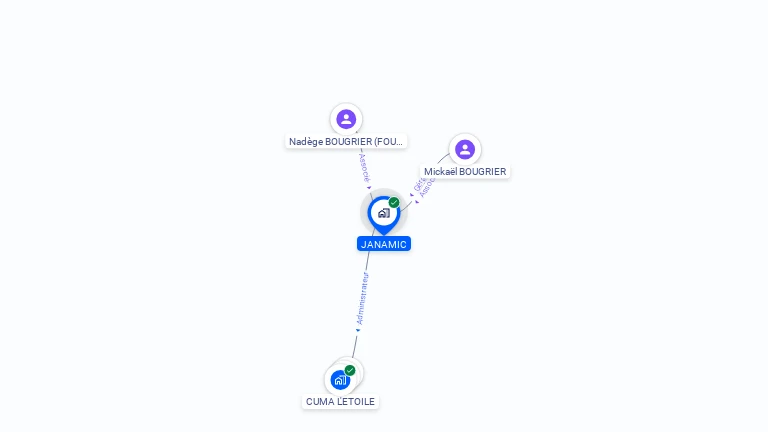 Cartographie gratuite de JANAMIC