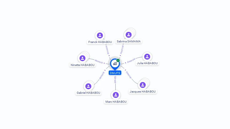 Cartographie gratuite de DMJFS