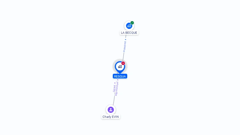 Cartographie gratuite de RESQUA