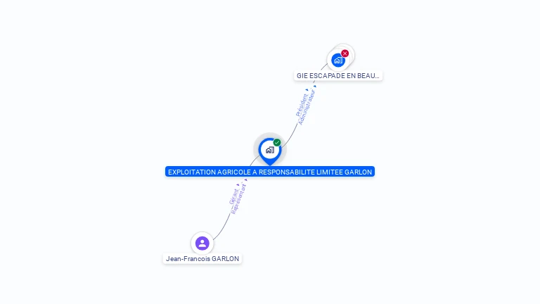 Cartographie gratuite d'EARL GARLON