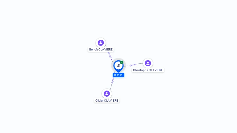 Cartographie gratuite de BCO