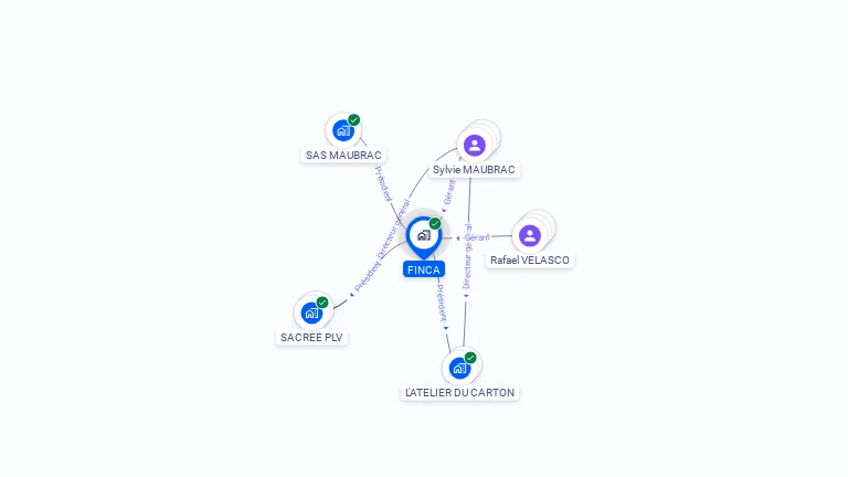 Cartographie gratuite de FINCA