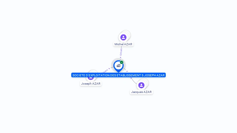 Cartographie gratuite de SOCIETE D'EXPLOITATION DES ETABLISSEMENT S JOSEPH AZAR