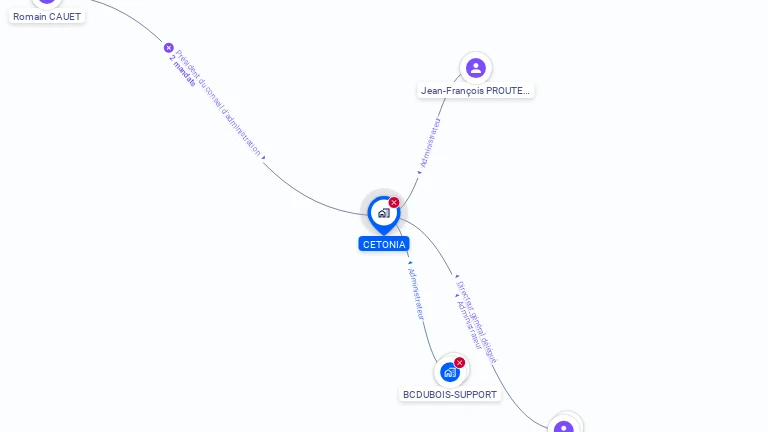 Cartographie gratuite de CETONIA