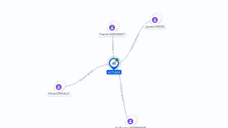 Cartographie gratuite d'ACTIGES