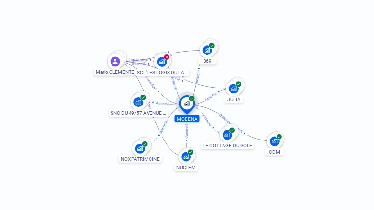 Cartographie gratuite de MODENA