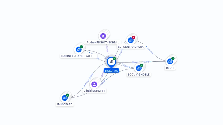 Cartographie gratuite de HOLDIMO