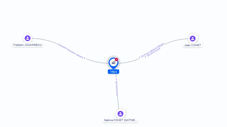 Cartographie gratuite de TREX