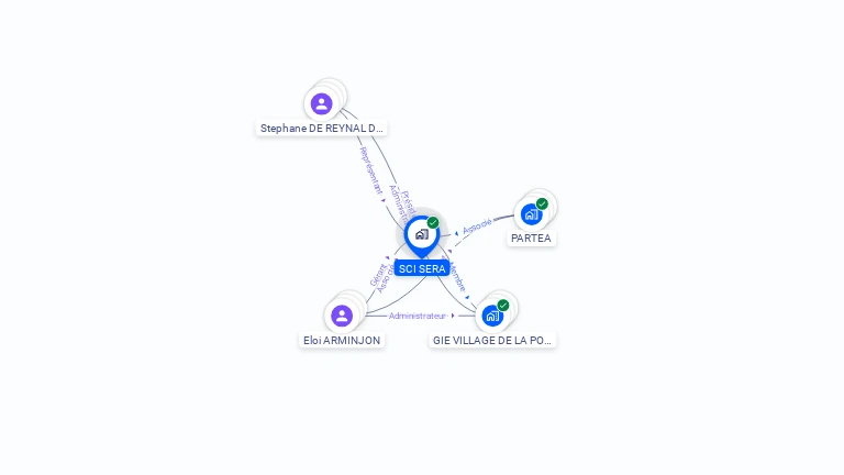 Cartographie gratuite de SCI SERA
