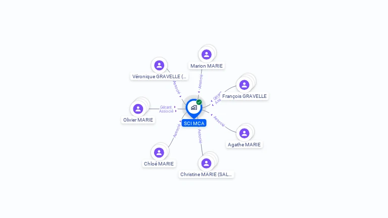 Cartographie gratuite de SCI MCA