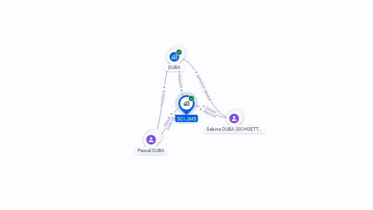 Cartographie gratuite de SCI J.M.S