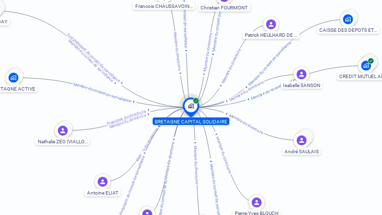 Cartographie gratuite de BRETAGNE CAPITAL SOLIDAIRE
