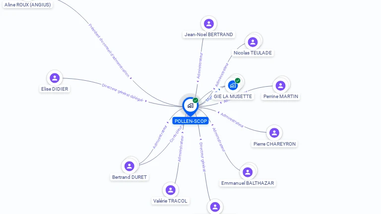 Cartographie gratuite de POLLEN SCOP