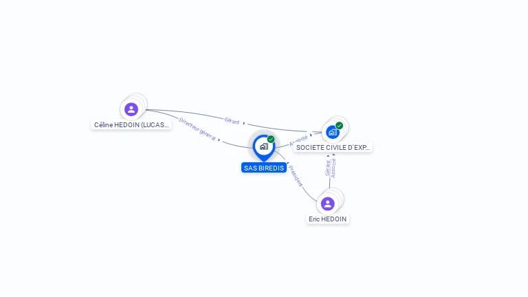 Cartographie gratuite d'EXPLOITATION AGRICOLE A RESPONSABILITE LIMITEE BIREDIS
