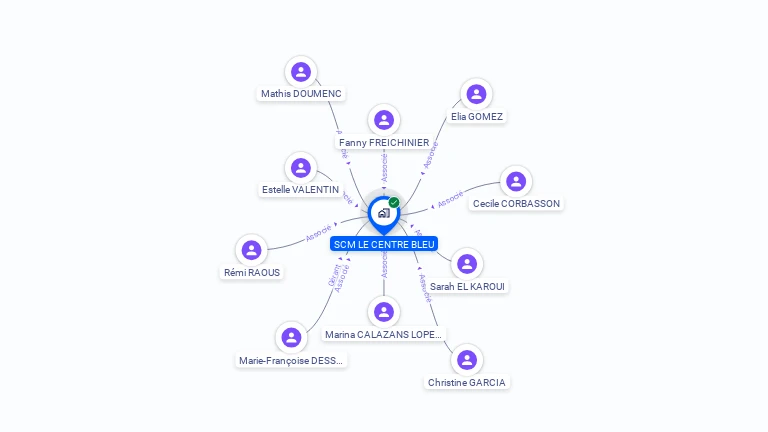 Cartographie gratuite de SCM LE CENTRE BLEU