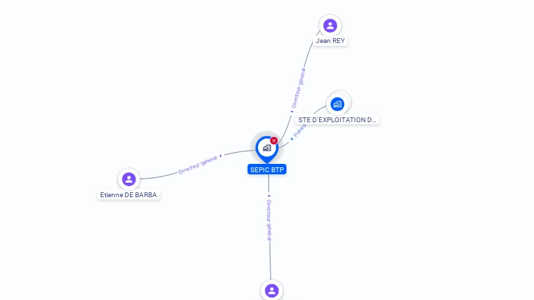 Cartographie gratuite de SEPIC BTP