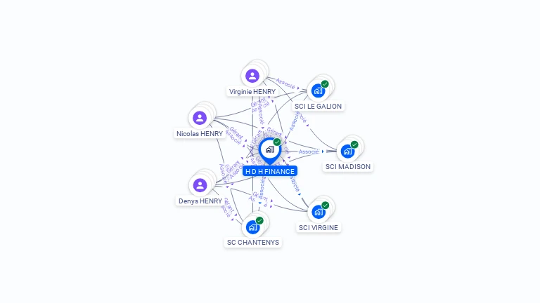 Cartographie gratuite de HDH FINANCE