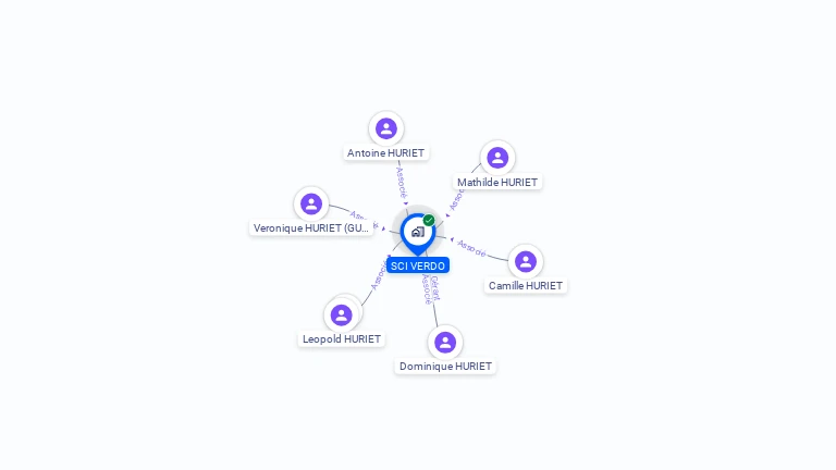 Cartographie gratuite de SCI VERDO