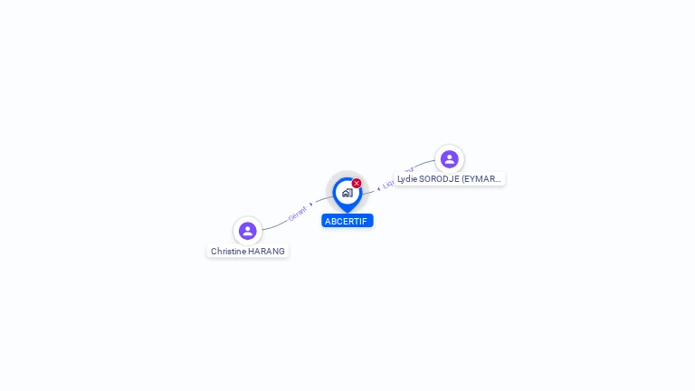 Cartographie gratuite d'ABCERTIF