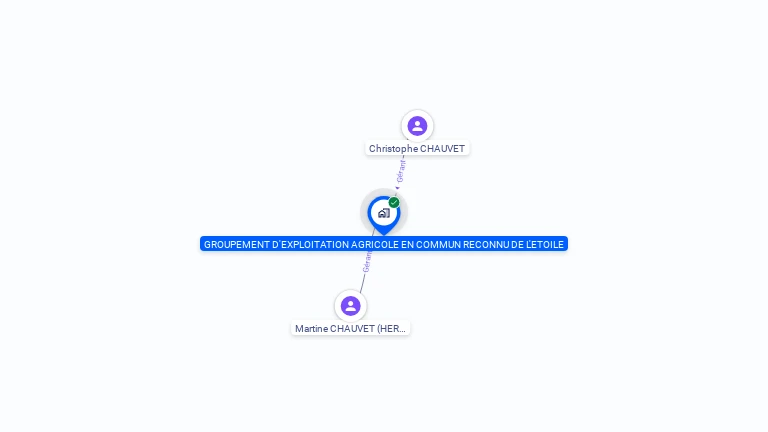 Cartographie gratuite de GAEC DE L'ETOILE